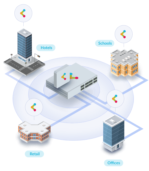 Scale your Wi‑Fi alongside your business, from anywhere
