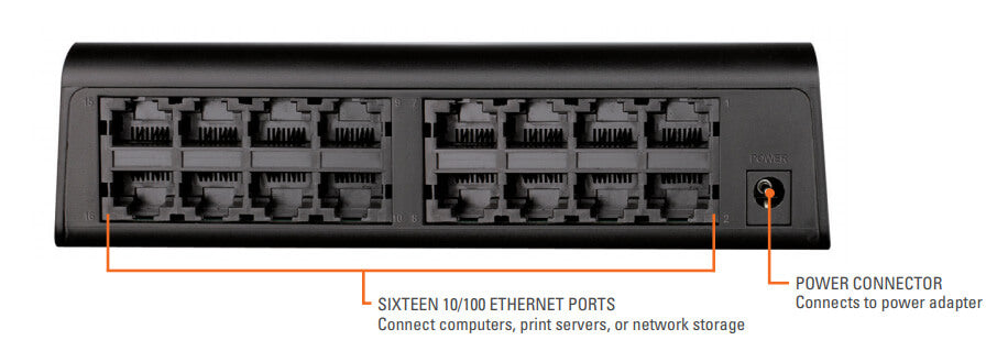 5G PoE Diagram