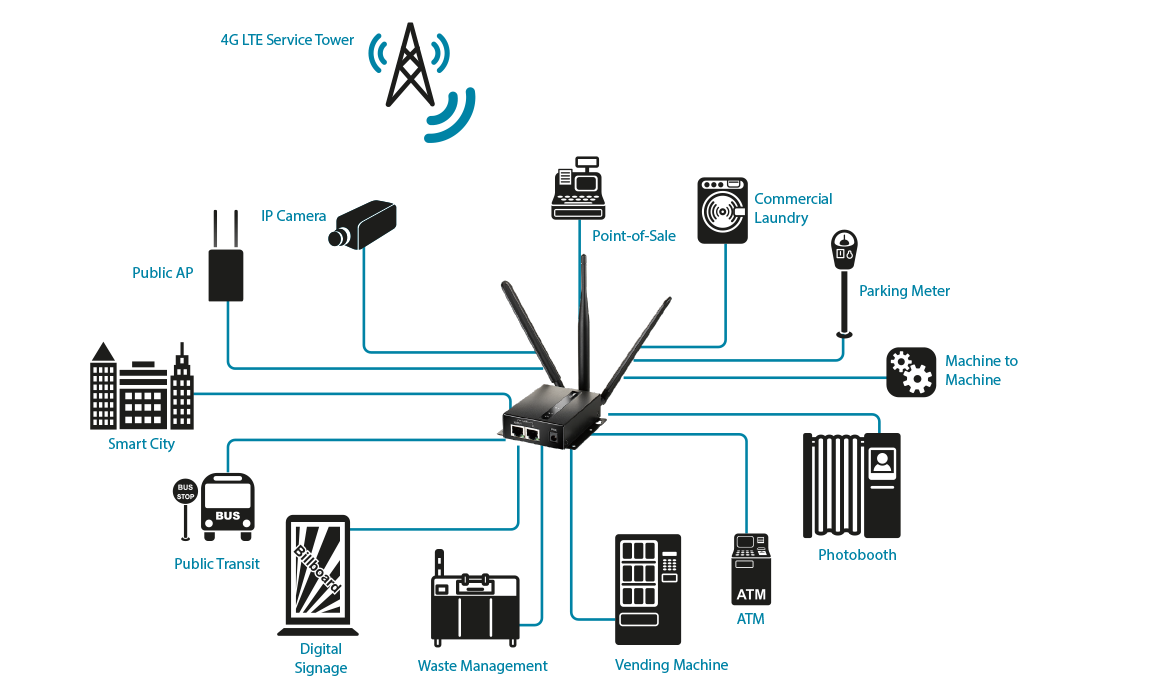 5G PoE Diagram