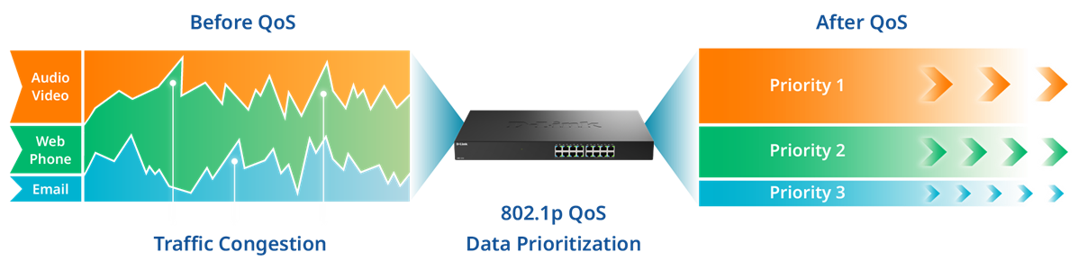 5G PoE Diagram